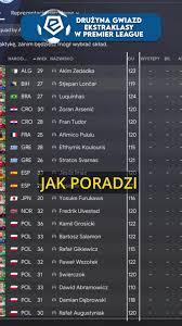 Statystyki Ekstraklasy w Sezonie 2023: Analiza i Wnioski