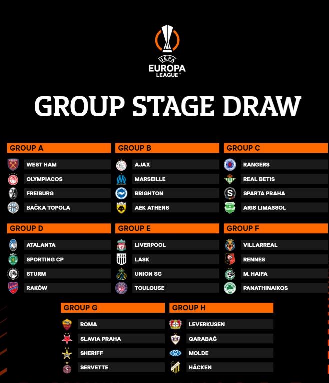 Liga Europy 2023: Najnowsze Wydarzenia i Statystyki