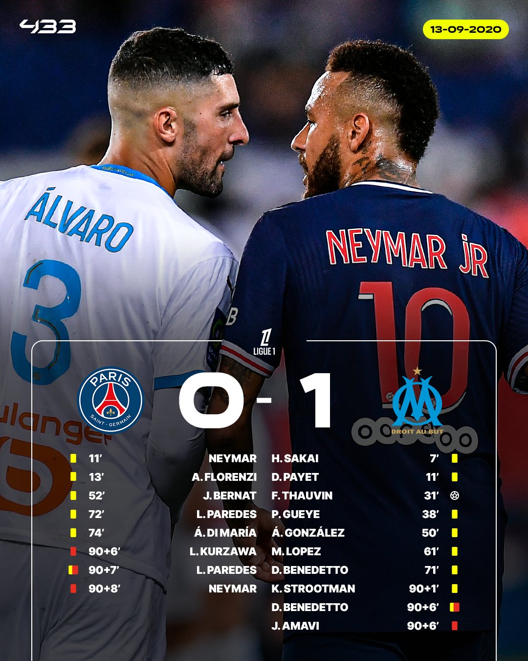 Marseille vs PSG: Emocje i Rywalizacja w Ligue 1