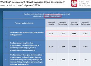 Nauczyciele podwyżki - zmiany płacowe w systemie edukacji