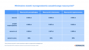 Podwyżki dla nauczycieli w 2023 roku: Co przyniesie przyszłość?