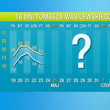 Długoterminowa prognoza pogody według Tomasza Wasilewskiego
