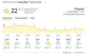 Aktualna Prognoza Pogody dla Nowego Sącza