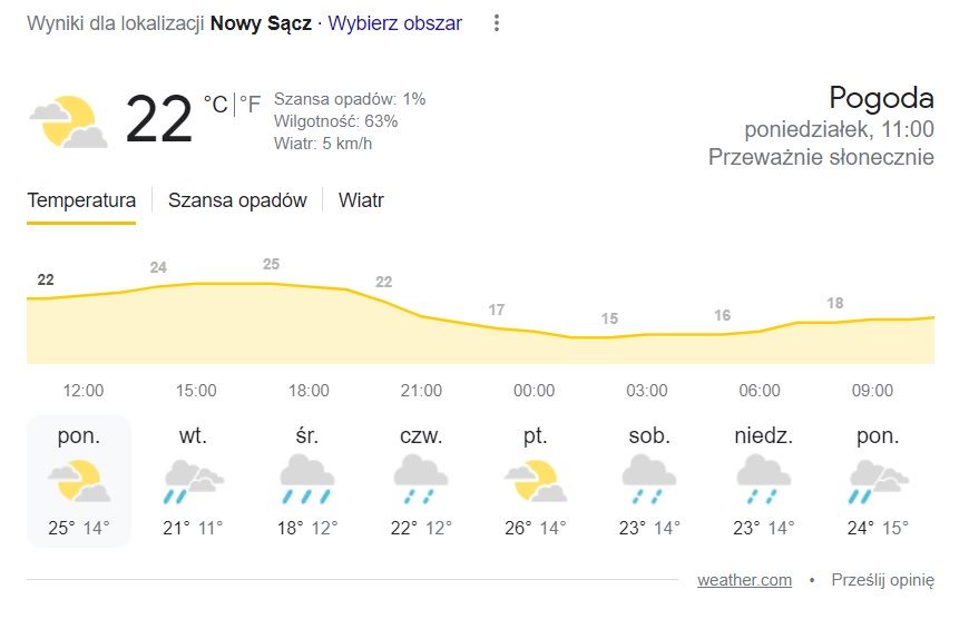 Aktualna Prognoza Pogody dla Nowego Sącza