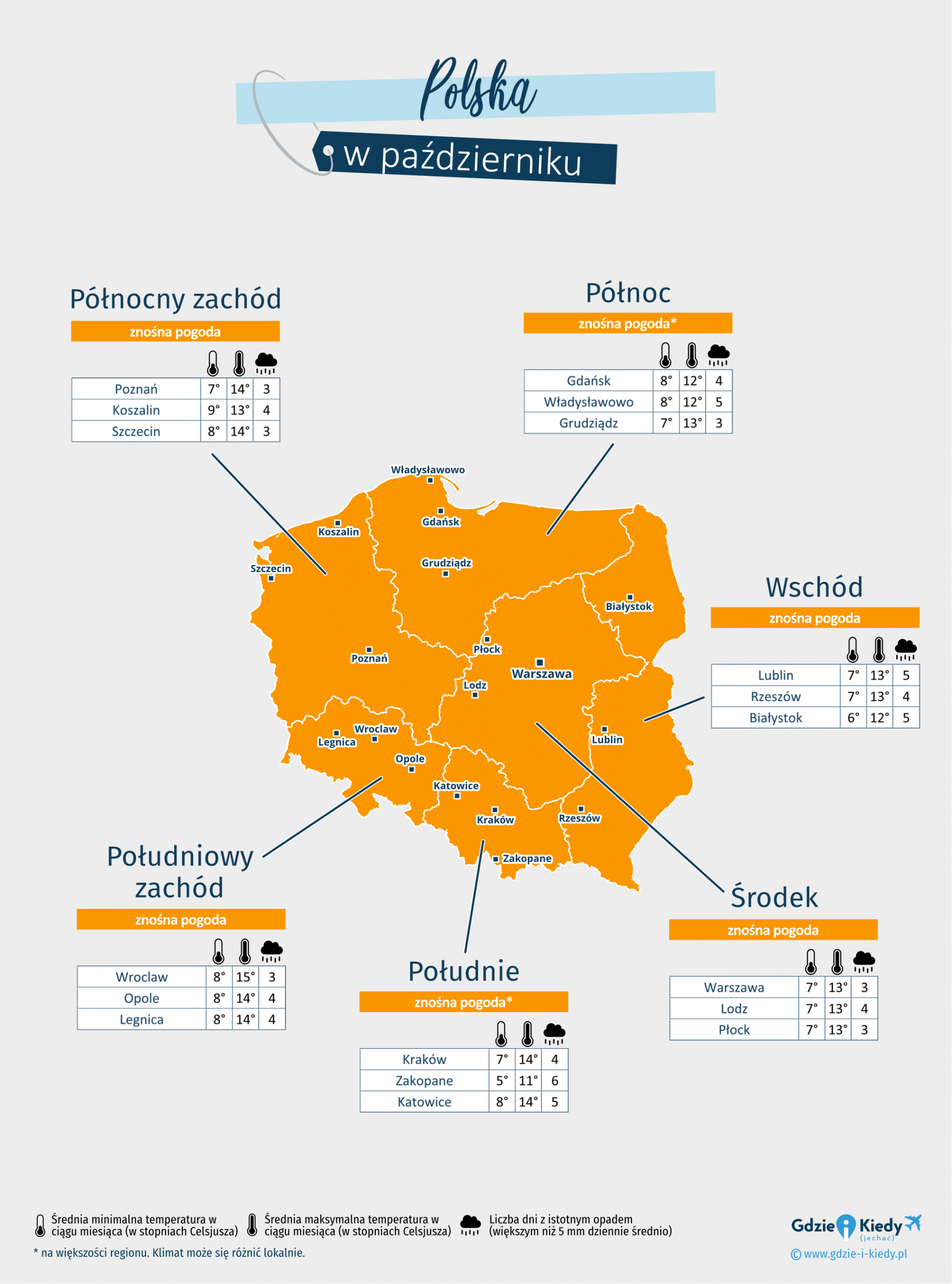 Pogoda Październik 2023: Co Nas Czeka?