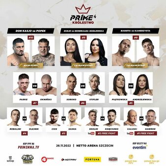 Prime MMA: Wzrost popularności i innowacje w MMA