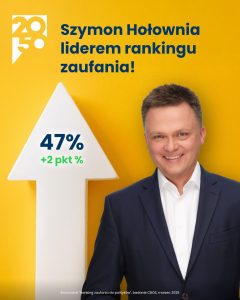 Szymon Hołownia: Lider z wizją na przyszłość Polski
