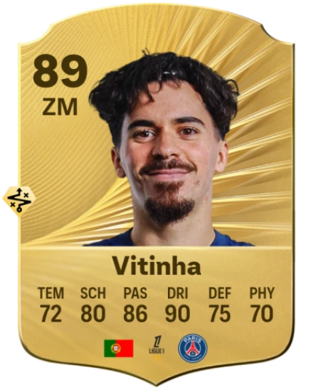 Vitinha: Młoda Gwiazda Portugalskiego Futbolu