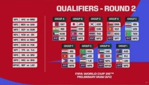 Отборочный турнир чемпионата мира по футболу 2026 года
