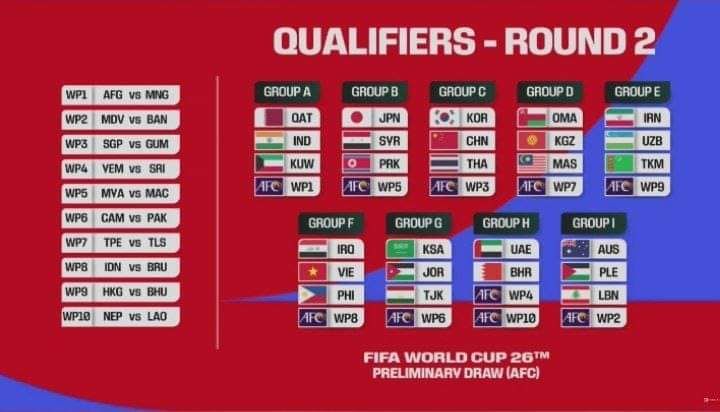 Отборочный турнир чемпионата мира по футболу 2026 года