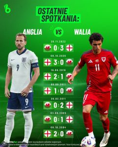 Anglia a Walia: Związki i Różnice Kulturalne