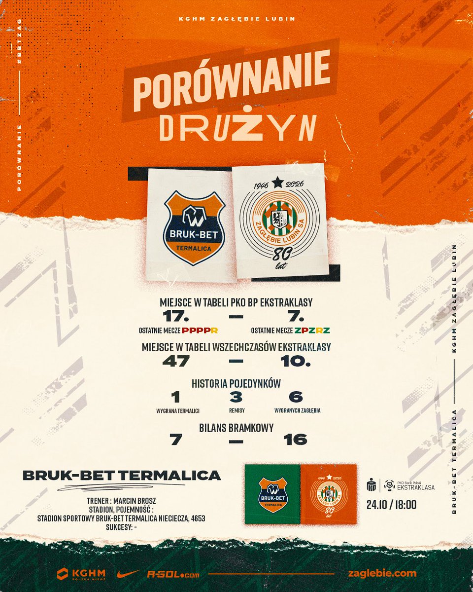 Przegląd Meczu: Bruk-Bet Termalica – Zagłębie Lubin