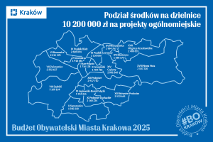 Budżet Obywatelski Kraków 2023: Co zmienia się w mieście?