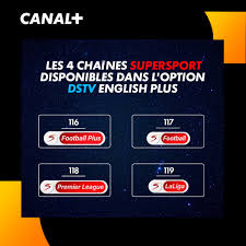 Canal Plus Sport - Nowa era sportowych transmisji w Polsce