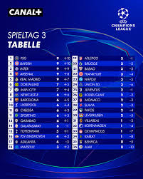 Nowe Horyzonty Canal Sport: Zmiany i Trendy w Sporcie