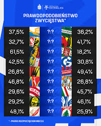 Statystyki Ekstraklasy 2023: Wyniki, Zawodnicy i Trendy