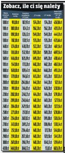 Emerytura w Polsce: Wyzwania i zmiany w 2023 roku