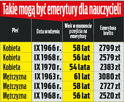 Emerytury stażowe: Kluczowe informacje dla Polaków
