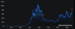 Ethereum: Rewolucja w świecie kryptowalut