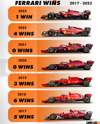 F1 Tabela 2023: Wyniki i Klasyfikacja Sezonu