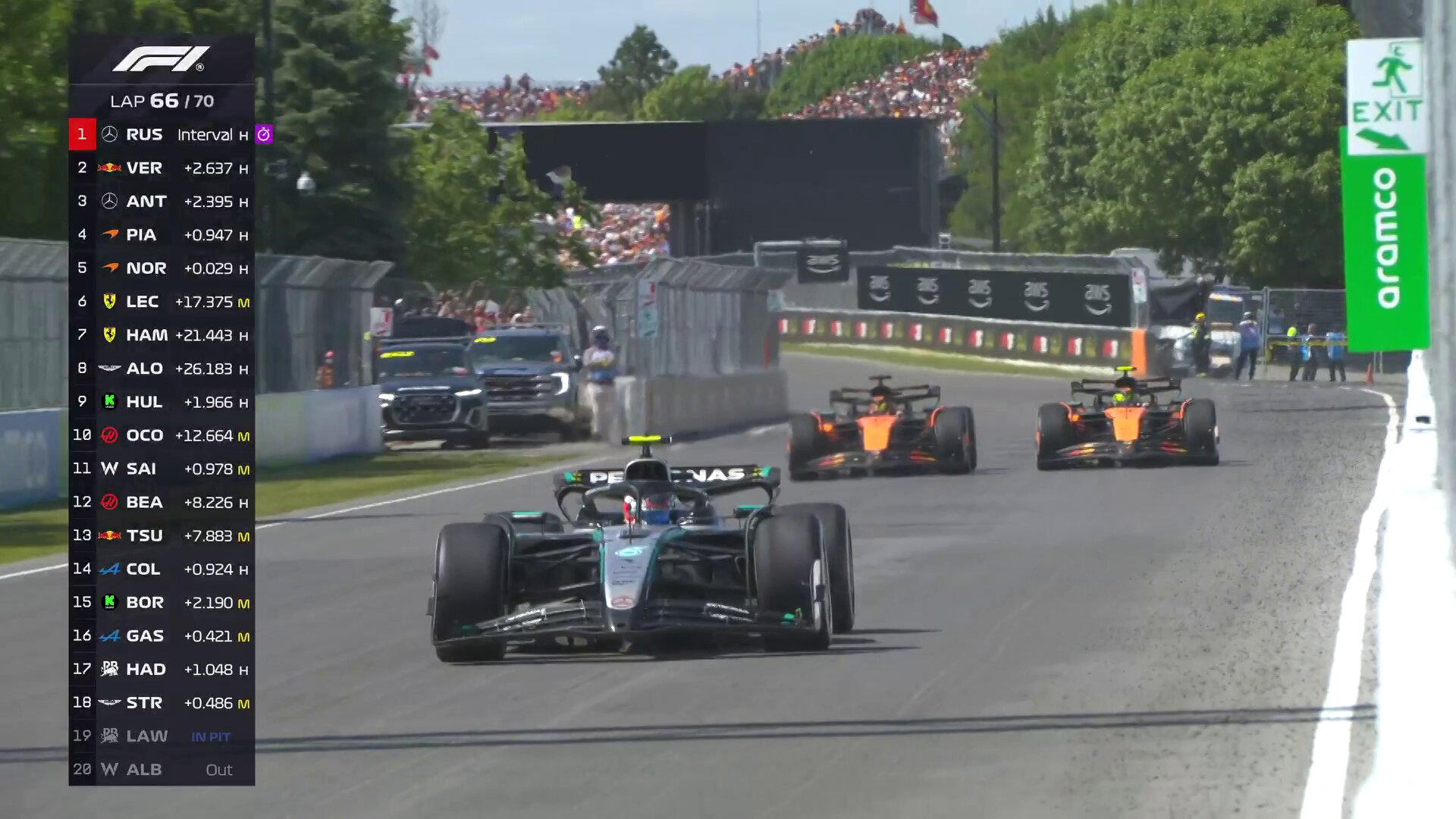 F1 TV: Rewolucja w transmisji Formuły 1