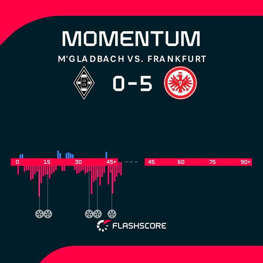 Wszystko o Flashscore: Twoje źródło informacji sportowych