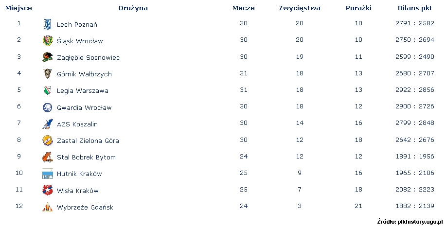 I Liga: Rozgrywki w Polskim Futbolu