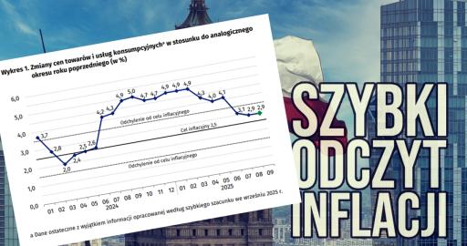 Wzrost Inflacji w Polsce: Fakty i Prognozy na 2023 Rok