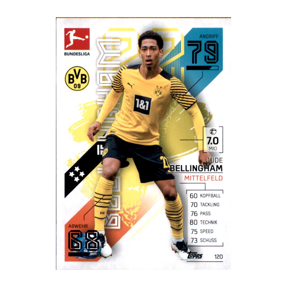 Jude Bellingham – Oblicze Nowego Fenomenu Futbolu