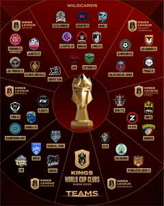 Kings League: Nowa Era Futbolu w 2023 roku
