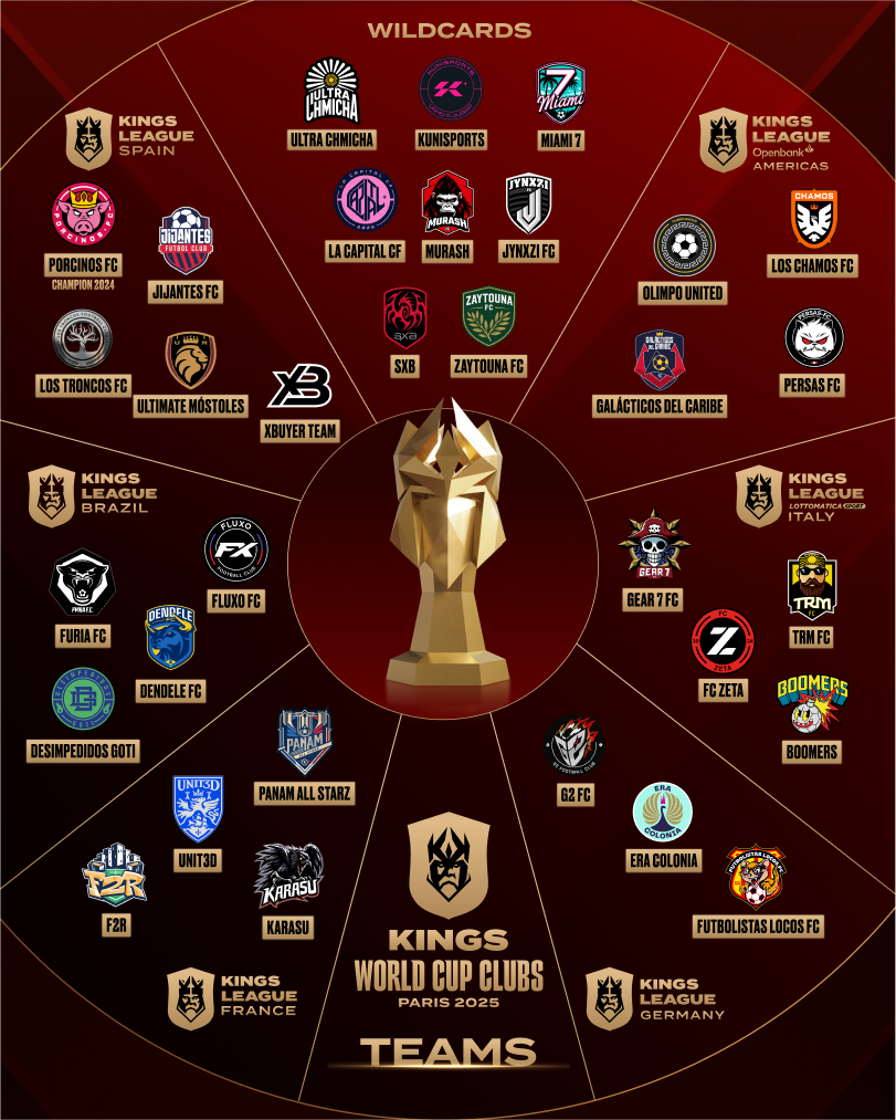 Kings League: Nowa Era Futbolu w 2023 roku
