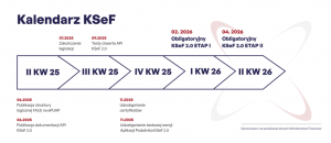 KSEF od kiedy? Kluczowe informacje dla przedsiębiorców