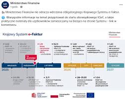 Przesunięcie terminu KSEF - istotne zmiany dla przedsiębiorców
