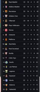 La Liga Tabela: Aktualności i Najnowsze Wyniki 2023