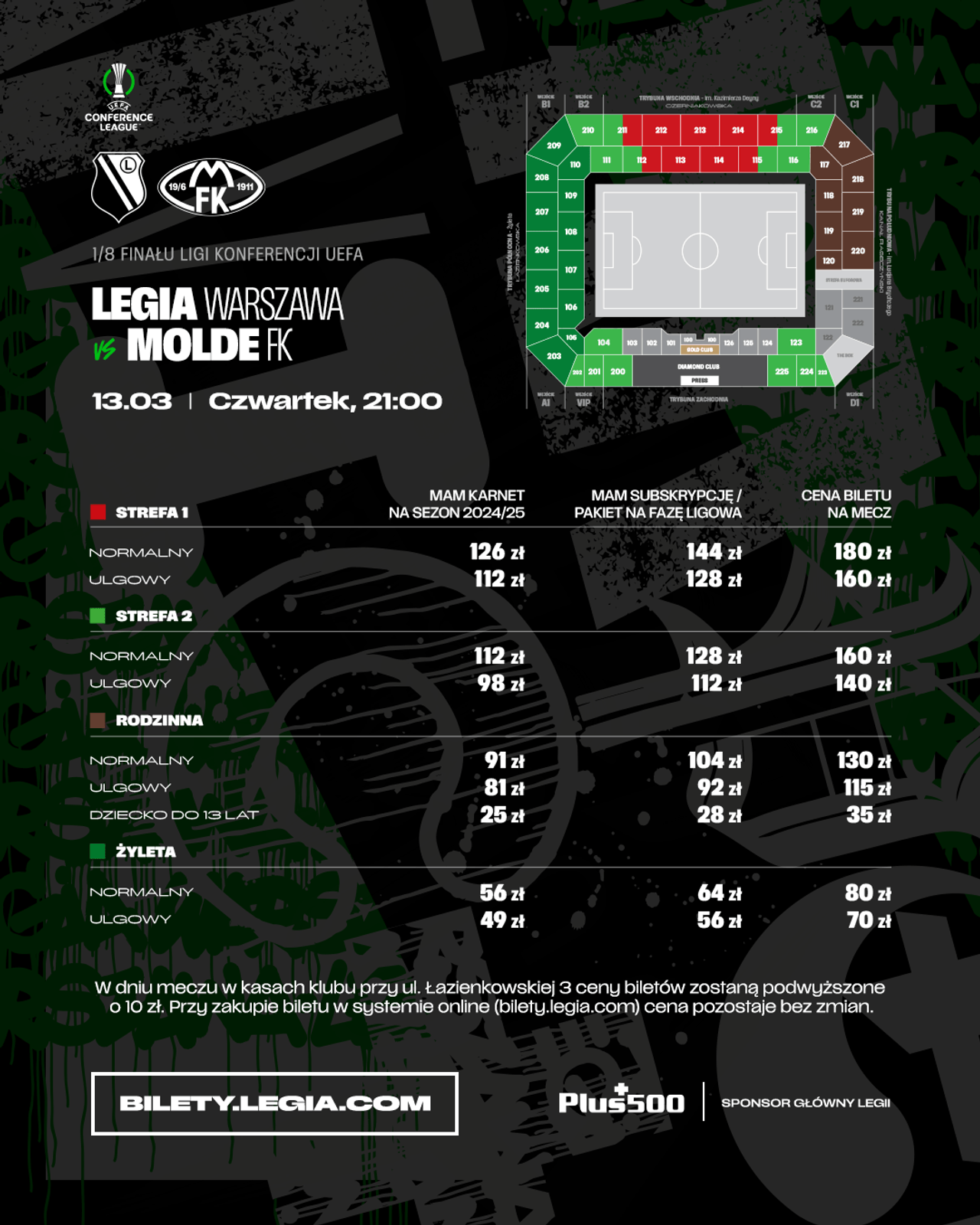 Liga Konferencji – Nowe oblicze europejskiej piłki nożnej