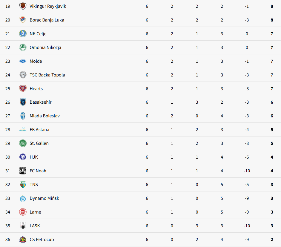 Aktualności dotyczące Ligi Konferencji UEFA 2023