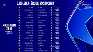Liga Mistrzów 2023/2024: Co czeka nas w nadchodzących meczach?