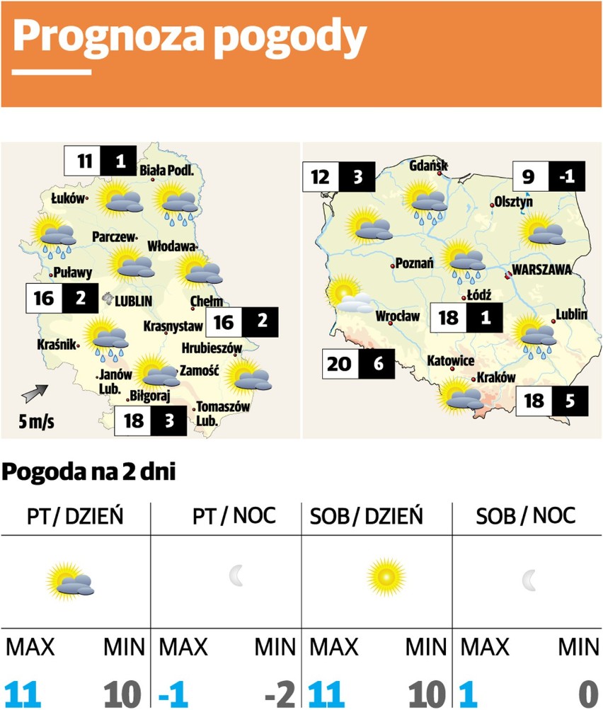 Prognoza Pogody na Lublin – Co Przyniesie Nadchodzący Tydzień?
