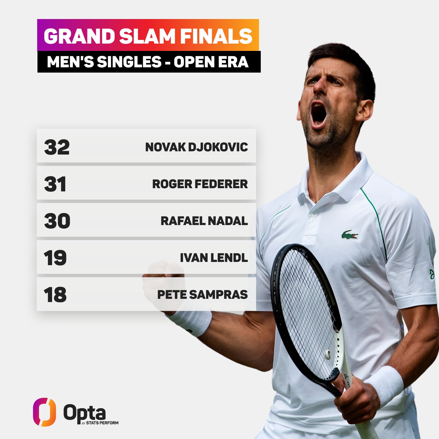Novak Djoković: Zdominował tenis w 2023 roku