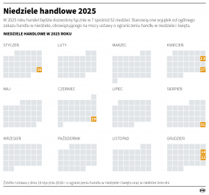 Otwarte sklepy w niedzielę handlową: co warto wiedzieć?