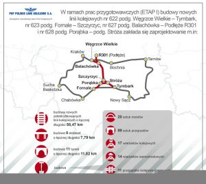 PKP Rozkład – wszystko, co musisz wiedzieć
