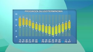 Pogoda Opole na nadchodzące dni - co nas czeka?