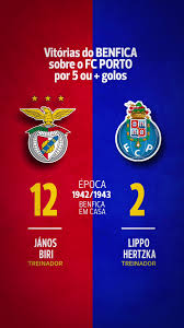 Porto i Benfica: Emocjonujące starcie na szczycie ligowym