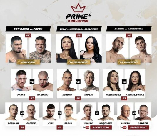 Wyniki Prime MMA: Najnowsze wydarzenia i analizy