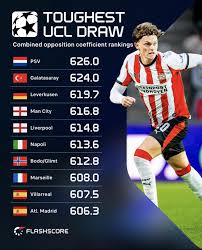 Czym jest PSV i jakie ma znaczenie w 2023 roku?