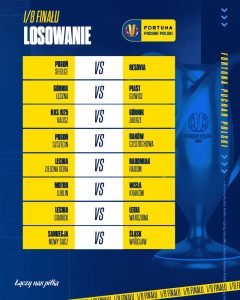 Losowanie Pucharu Polski: Co nas czeka w nadchodzących rundach?