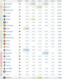 Aktualny ranking UEFA i znaczenie w europejskim footballu