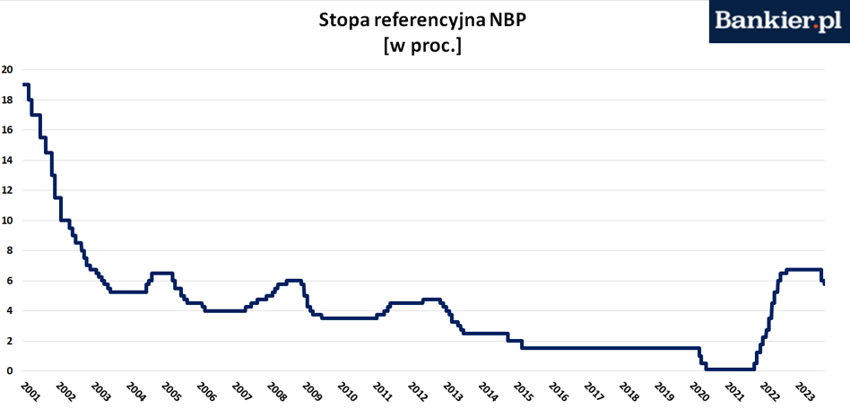 RPP stopy procentowe – co przyniesie przyszłość?