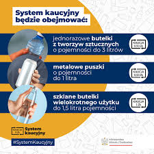 System kaucyjny w Polsce: Co to jest i dlaczego jest ważny?