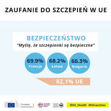 Szczepienia w Polsce: Co musisz wiedzieć w 2023 roku